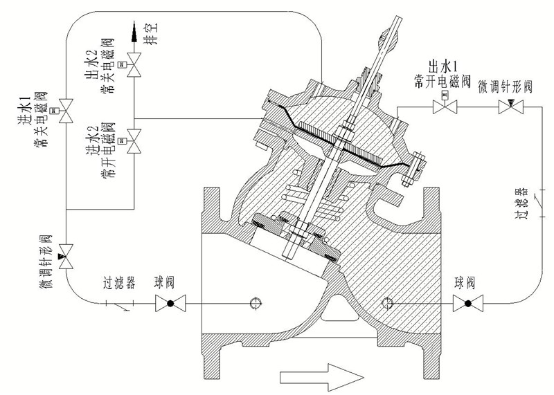 水泵控制阀关闭工作原理