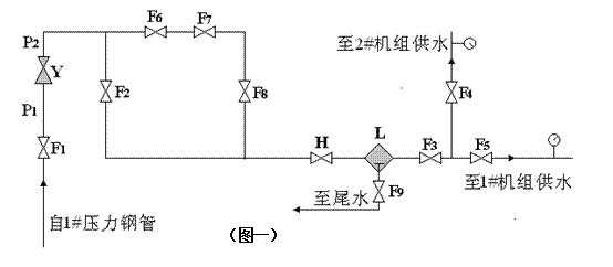 明珠水电站减压阀的出口压力故障分析及解决——技术供水辅机系统分析