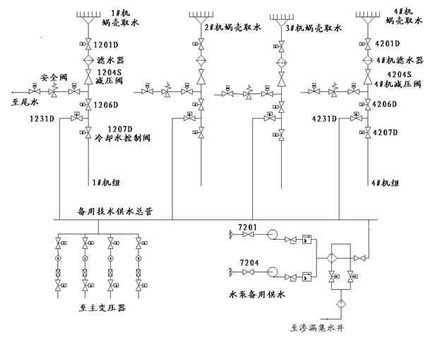 紫坪铺电厂机组自流减压技术供水系统减压阀的改造