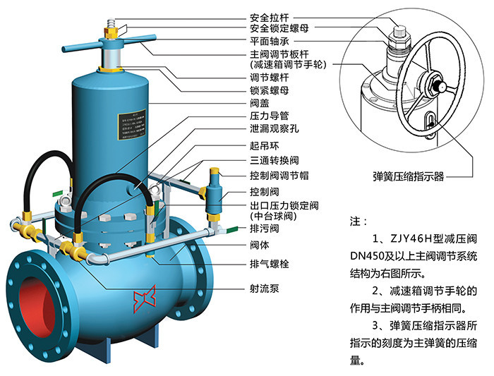 ZJY46H活塞式减压阀产品结构说明