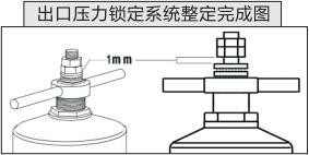 ZJY46H活塞式出口压力锁定系统整定完成图