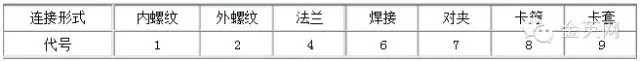 连接形式代号用阿拉伯数字表示