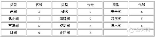 类型代号用汉语拼音字母表示