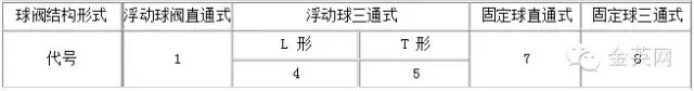 球阀结构形式