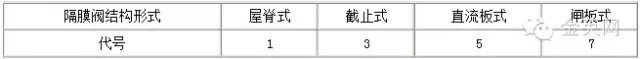 隔膜阀结构形式