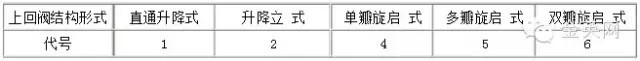 止回阀结构形式