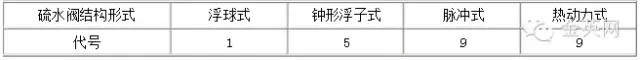 疏水阀结构形式