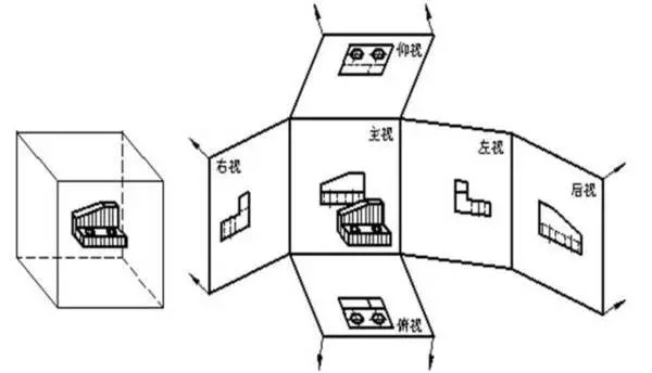 基本视图