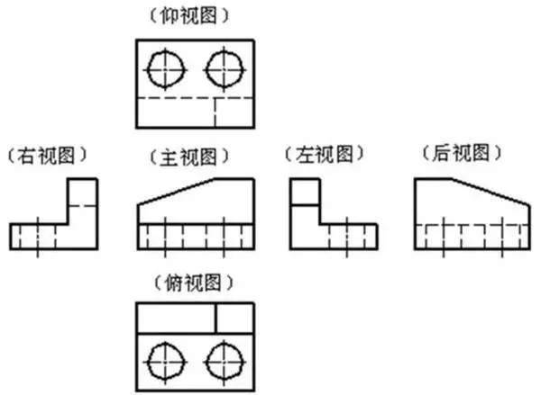 基本视图