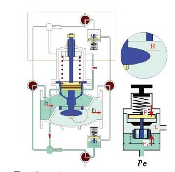 减压阀自动调节工作原理