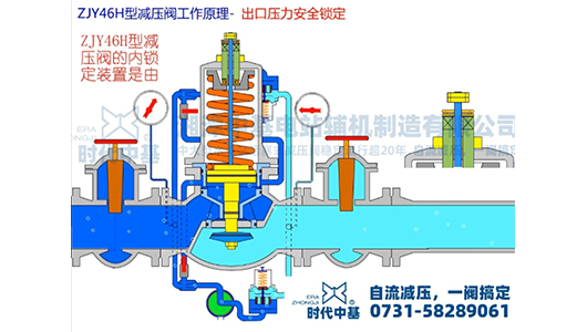 出口压力安全锁定工作原理