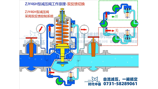 双反馈控制系统切换工作原理